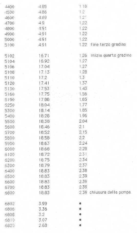 idrogeologia team nr9.4