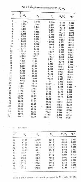 fondazioni tema nr11.2