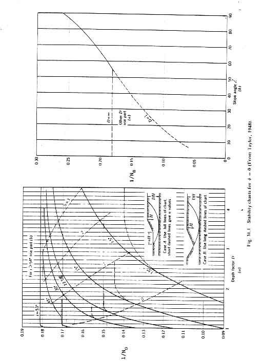 geotecnica tema nr8