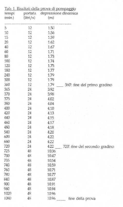 idrogeologia team nr6.2