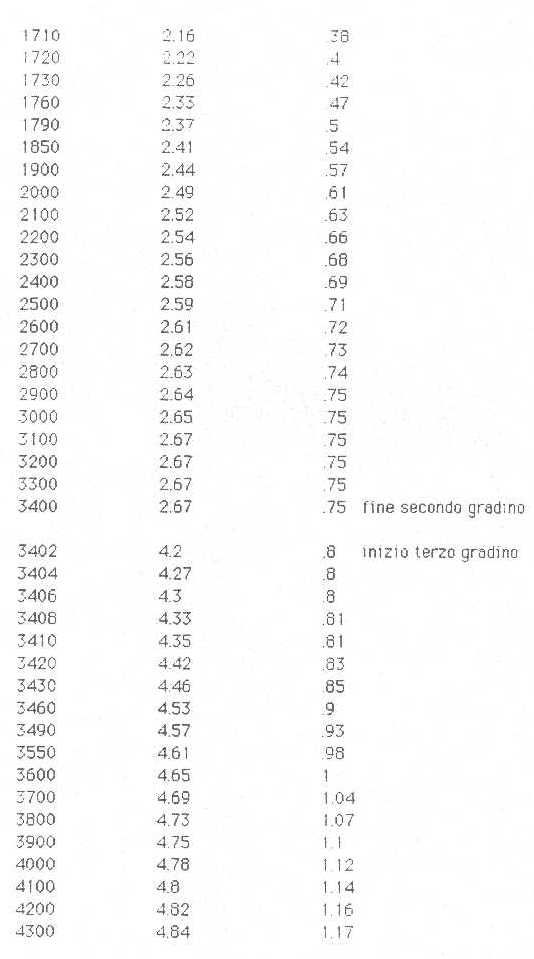 idrogeologia team nr9.3