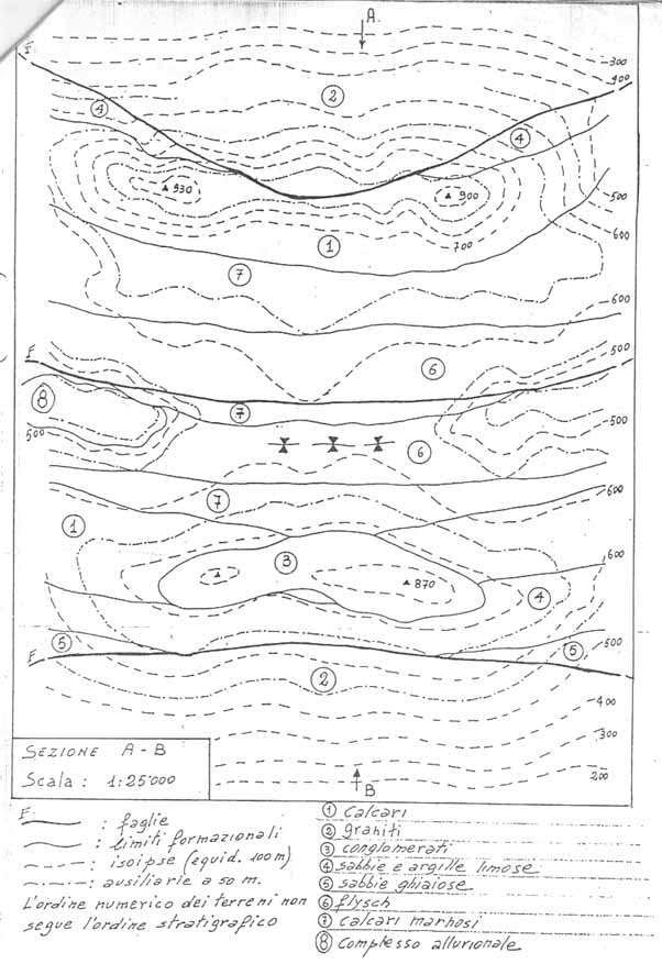fondazioni tema nr11