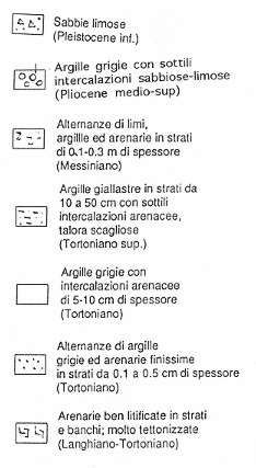 dissesti tema nr13.2