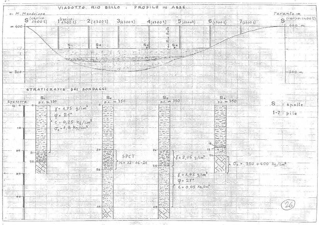 strade tema nr6