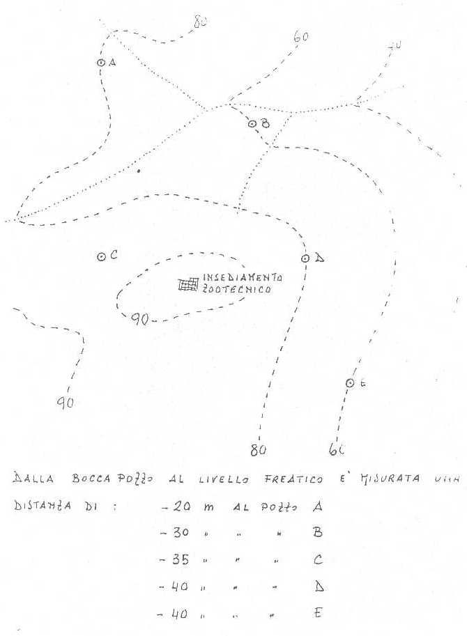 idrogeologia team nr10.2